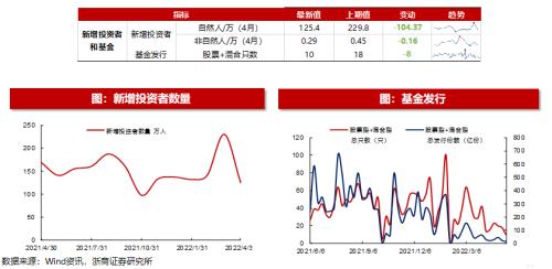 【浙商策略王杨】近期恒生科技的资金动态如何?|流动性估值跟踪