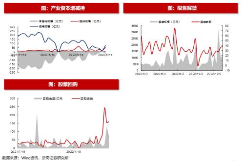 【浙商策略王杨】近期恒生科技的资金动态如何?|流动性估值跟踪