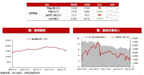 【浙商策略王杨】近期恒生科技的资金动态如何?|流动性估值跟踪