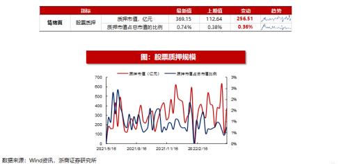 【浙商策略王杨】近期恒生科技的资金动态如何?|流动性估值跟踪