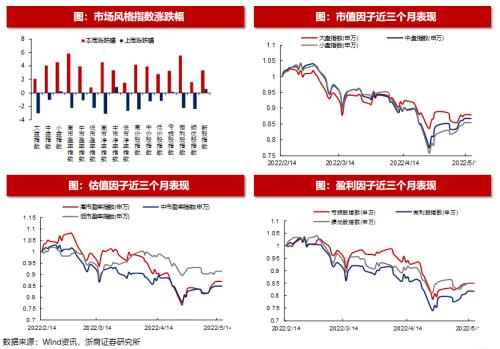 【浙商策略王杨】近期恒生科技的资金动态如何?|流动性估值跟踪