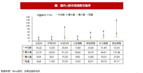 【浙商策略王杨】近期恒生科技的资金动态如何?|流动性估值跟踪