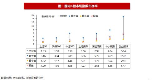 【浙商策略王杨】近期恒生科技的资金动态如何?|流动性估值跟踪