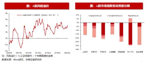 【浙商策略王杨】近期恒生科技的资金动态如何?|流动性估值跟踪