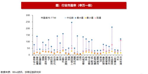 【浙商策略王杨】近期恒生科技的资金动态如何?|流动性估值跟踪