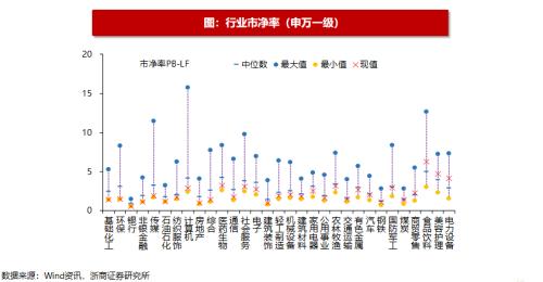 【浙商策略王杨】近期恒生科技的资金动态如何?|流动性估值跟踪