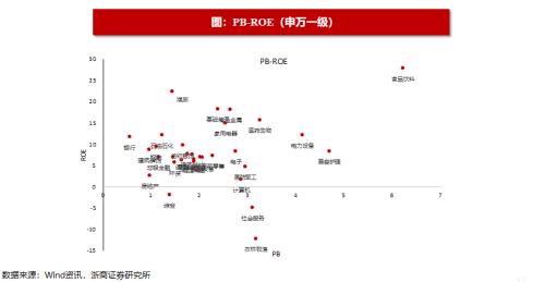 【浙商策略王杨】近期恒生科技的资金动态如何?|流动性估值跟踪