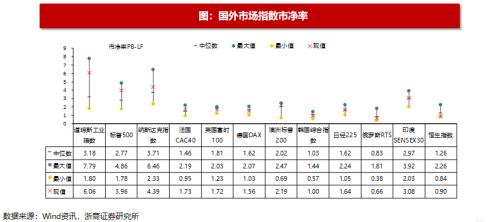 【浙商策略王杨】近期恒生科技的资金动态如何?|流动性估值跟踪