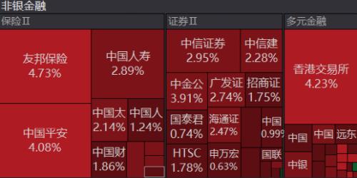 发生了什么？这只股突然飙升87%！ 港股又见大行情，阿里、京东暴涨超7%