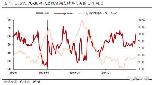 张静静:美联储何时结束加息?取决于民意