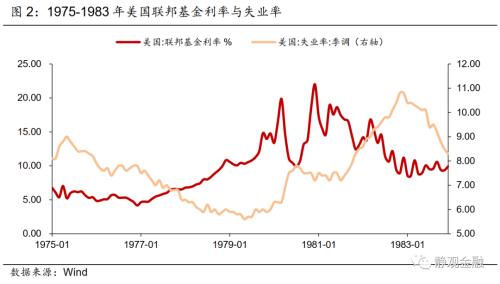 张静静:美联储何时结束加息?取决于民意
