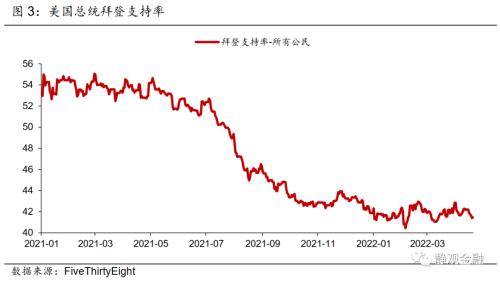 张静静:美联储何时结束加息?取决于民意