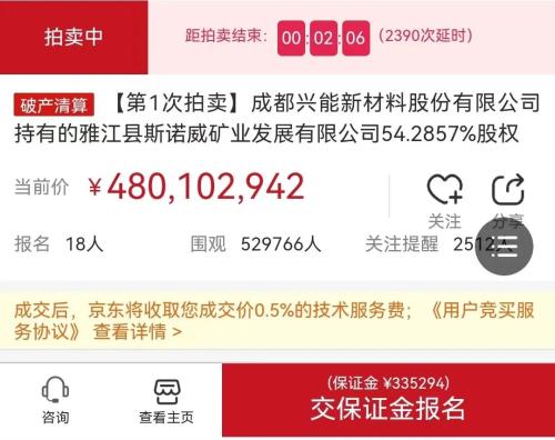 涨疯了!这味中药3天翻8倍!52万人围观,四川一锂矿拍卖3天,价格暴涨143倍!