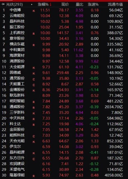 10大游资最新动向曝光！章盟主、交易猿反复买卖拓维信息！