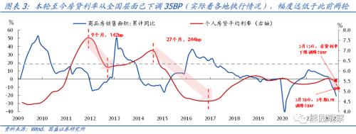 新一轮“大礼包”的开始—单边降LPR七点理解【国盛宏观熊园团队】