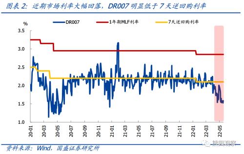 新一轮“大礼包”的开始—单边降LPR七点理解【国盛宏观熊园团队】