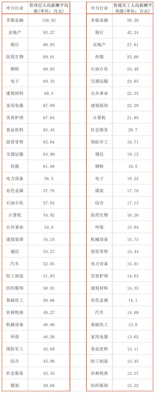 同一个公司，员工收入差距能有多大？迈瑞医疗超600万｜上市公司社会责任榜