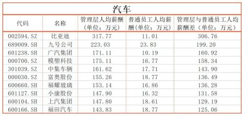 同一个公司，员工收入差距能有多大？迈瑞医疗超600万｜上市公司社会责任榜