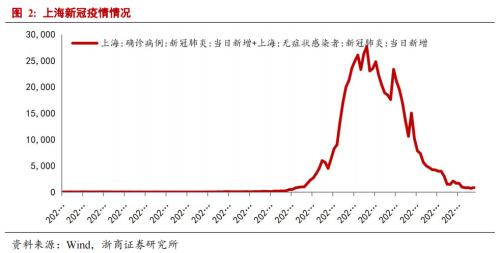 【浙商策略王杨】战略看多：从反弹到反转