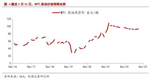 【浙商策略王杨】战略看多：从反弹到反转