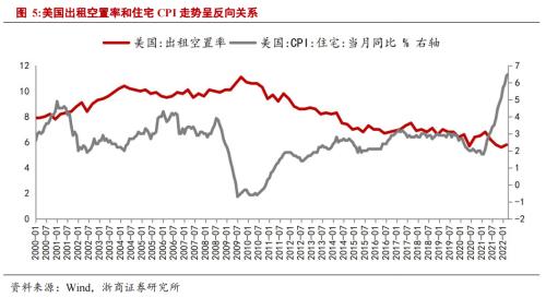 【浙商策略王杨】战略看多：从反弹到反转