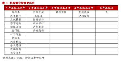 【浙商策略王杨】战略看多：从反弹到反转