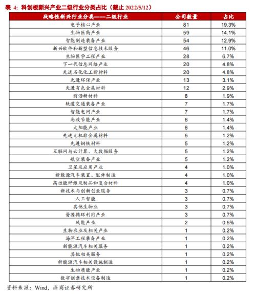 【浙商策略王杨】战略看多：从反弹到反转