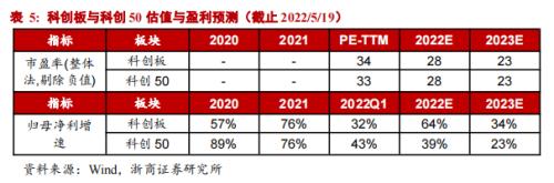 【浙商策略王杨】战略看多：从反弹到反转