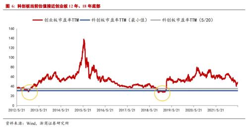 【浙商策略王杨】战略看多：从反弹到反转