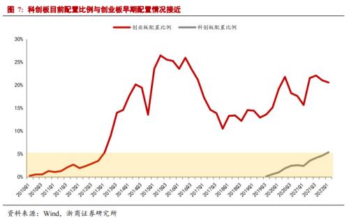 【浙商策略王杨】战略看多：从反弹到反转