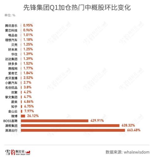 持仓阿里京东的机构少了100多家：华尔街都在买什么中概股