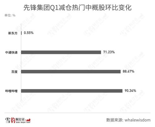 持仓阿里京东的机构少了100多家：华尔街都在买什么中概股