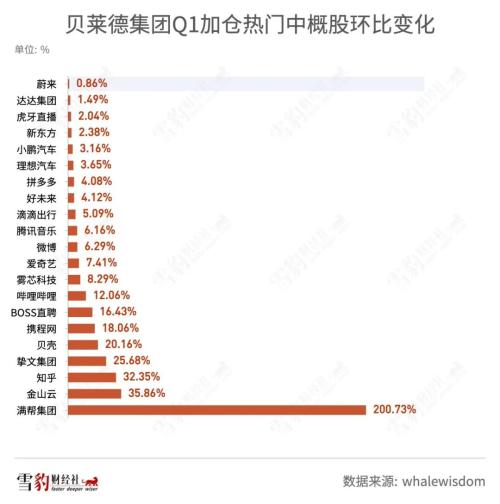 持仓阿里京东的机构少了100多家：华尔街都在买什么中概股