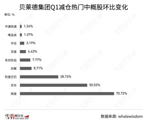 持仓阿里京东的机构少了100多家：华尔街都在买什么中概股