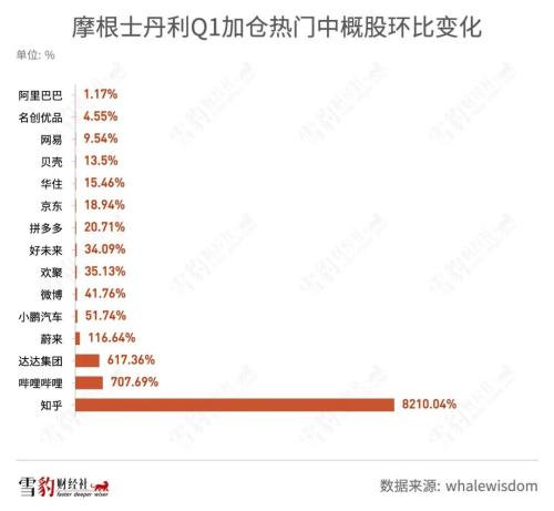 持仓阿里京东的机构少了100多家：华尔街都在买什么中概股