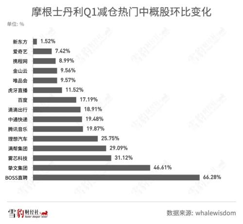 持仓阿里京东的机构少了100多家：华尔街都在买什么中概股