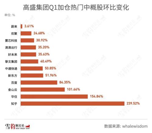 持仓阿里京东的机构少了100多家：华尔街都在买什么中概股