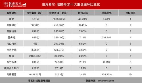 持仓阿里京东的机构少了100多家：华尔街都在买什么中概股