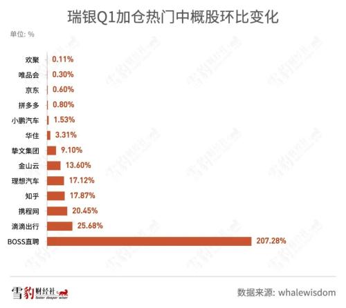 持仓阿里京东的机构少了100多家：华尔街都在买什么中概股