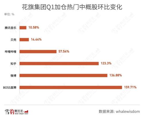 持仓阿里京东的机构少了100多家：华尔街都在买什么中概股