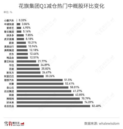 持仓阿里京东的机构少了100多家：华尔街都在买什么中概股