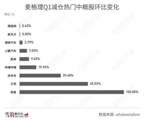 持仓阿里京东的机构少了100多家：华尔街都在买什么中概股