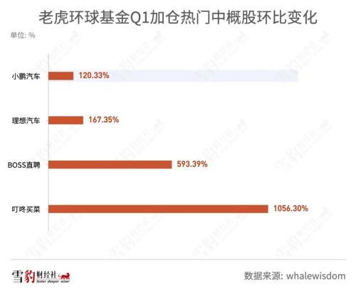 持仓阿里京东的机构少了100多家：华尔街都在买什么中概股