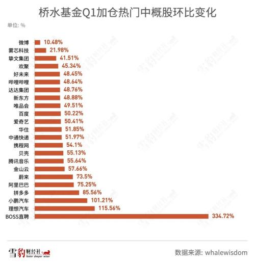 持仓阿里京东的机构少了100多家：华尔街都在买什么中概股