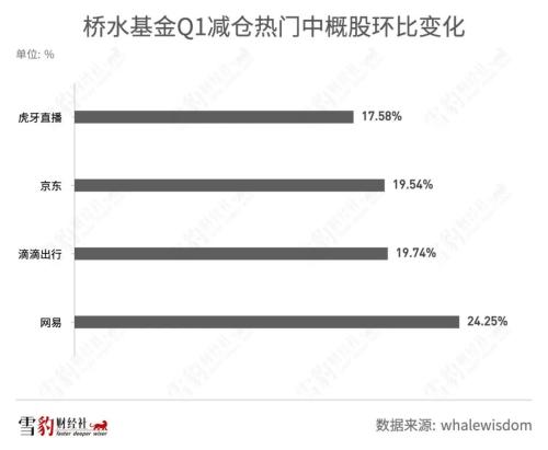 持仓阿里京东的机构少了100多家：华尔街都在买什么中概股