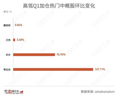 持仓阿里京东的机构少了100多家：华尔街都在买什么中概股