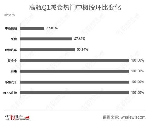 持仓阿里京东的机构少了100多家：华尔街都在买什么中概股