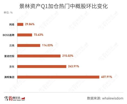 持仓阿里京东的机构少了100多家：华尔街都在买什么中概股