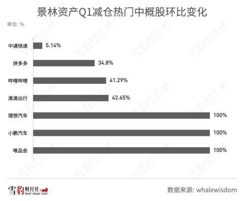 持仓阿里京东的机构少了100多家：华尔街都在买什么中概股