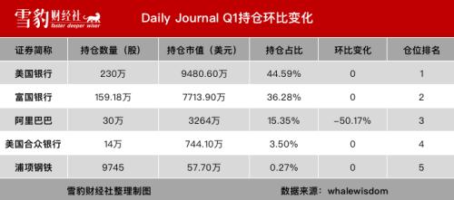 持仓阿里京东的机构少了100多家：华尔街都在买什么中概股